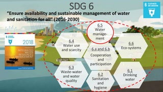 SDG 6
“Ensure availability and sustainable management of water
and sanitation for all” (2016-2030)
6.4
Water use
and scarcity
6.5
Water
manage-
ment
6.3
Waste-water
and water
quality
6.6
Eco-systems
6.1
Drinking
water
6.2
Sanitation
and
hygiene
6.a and 6.b
Cooperation
and
participation
 