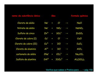 nome da substância iónica           iões                formula química


    Cloreto de sódio        Na+     +       Cl-     →        NaCl

    Nitrato de sódio        Na+     +      NO3-     →       NaNO3

    Sulfato de zinco        Zn2+    +      SO42-    →       ZnSO4

   Cloreto de cobre (I)     Cu+     +       Cl-     →        CuCl

  Cloreto de cobre (II)     Cu2+    +       2Cl-    →        CuCl2

   Cloreto de aluminio      Al3+    +       3Cl-    →        AlCl3

   carbonato de sódio       2Na+    +      CO32-    →      Na2CO3

   Sulfato de alumínio      2Al3+   +      3SO42-   →      Al2(SO4)3



                              Verifica que sabes e Pratica para …. – pág 150
 