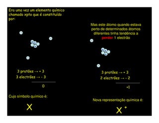 Era uma vez um elemento químico
chamado xpto que é constituído
por:
                                  Mas este átomo quando estava
                                  perto de determinados átomos
       -                            diferentes tinha tendência a
                          -               perder 1 electrão
               ++                 -
                +
                                          ++
                                           +
           -

                                      -
     3 protões → + 3                      3 protões → + 3
    3 electrões → - 3                     2 electrões → - 2

                    0                                   +1

Cujo símbolo químico é:
                                   Nova representação química é:

           X                                       X
                                                       +
 