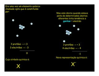 Era uma vez um elemento químico
chamado xpto que é constituído
por:
                                  Mas este átomo quando estava
                                  perto de determinados átomos
                                   diferentes tinha tendência a
       -                                ganhar 1 electrão
                          -
               ++                    -             -
                +                                          -
                                              ++
                                               +
           -

                                          -
     3 protões → + 3                     3 protões → + 3
    3 electrões → - 3                    4 electrões → - 4

                    0                                      -1
                                  Nova representação química é:
Cujo símbolo químico é:
                                                       -
           X                                       X
 
