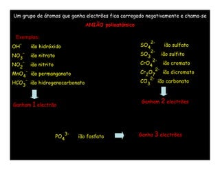 Um grupo de átomos que ganha electrões fica carregado negativamente e chama-se
                               ANIÃO polioatómico

 Exemplos:
  -                                                       2-
OH     ião hidróxido                                SO4              ião sulfato
   -                                                      2-
NO3    ião nitrato                                  SO3             ião sulfito
   -                                                      2-
NO2    ião nitrito                                  CrO4            ião cromato
    -                                                          2-
MnO4 ião permanganato                               Cr2O7           ião dicromato
    -                                                   2-
HCO3 ião hidrogenocarbonato                         CO3         ião carbonato



Ganham   1 electrão                                  Ganham         2 electrões



                       3-
                     PO4    ião fosfato             Ganha 3 electrões
 