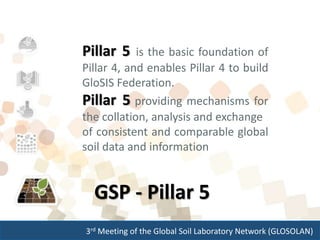 3rd Meeting of the Global Soil Laboratory Network (GLOSOLAN)
GSP - Pillar 5
Pillar 5 is the basic foundation of
Pillar 4, and enables Pillar 4 to build
GloSIS Federation.
Pillar 5 providing mechanisms for
the collation, analysis and exchange
of consistent and comparable global
soil data and information
 