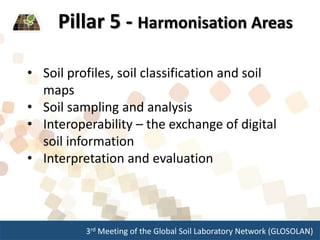 3rd Meeting of the Global Soil Laboratory Network (GLOSOLAN)
Pillar 5 - Harmonisation Areas
• Soil profiles, soil classification and soil
maps
• Soil sampling and analysis
• Interoperability – the exchange of digital
soil information
• Interpretation and evaluation
 