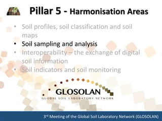 3rd Meeting of the Global Soil Laboratory Network (GLOSOLAN)
Pillar 5 - Harmonisation Areas
• Soil profiles, soil classification and soil
maps
• Soil sampling and analysis
• Interoperability – the exchange of digital
soil information
• Soil indicators and soil monitoring
 