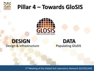3rd Meeting of the Global Soil Laboratory Network (GLOSOLAN)
Pillar 4 – Towards GloSIS
DATADESIGN
Design & Infrastructure Populating GloSIS
 