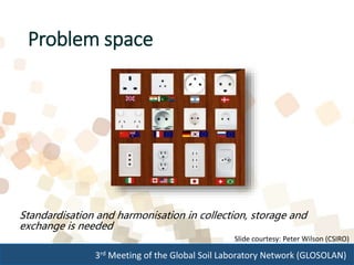 3rd Meeting of the Global Soil Laboratory Network (GLOSOLAN)
Problem space
Standardisation and harmonisation in collection, storage and
exchange is needed
Slide courtesy: Peter Wilson (CSIRO)
 