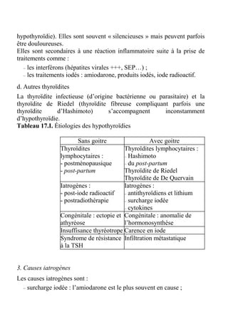 hypothyroïdie). Elles sont souvent « silencieuses » mais peuvent parfois 
être douloureuses. 
Elles sont secondaires à une réaction inflammatoire suite à la prise de 
traitements comme : 
– les interférons (hépatites virales +++, SEP…) ; 
– les traitements iodés : amiodarone, produits iodés, iode radioactif. 
d. Autres thyroïdites 
La thyroïdite infectieuse (d’origine bactérienne ou parasitaire) et la 
thyroïdite de Riedel (thyroïdite fibreuse compliquant parfois une 
thyroïdite d’Hashimoto) s’accompagnent inconstamment 
d’hypothyroïdie. 
Tableau 17.I. Étiologies des hypothyroïdies 
Sans goitre Avec goitre 
Thyroïdites 
lymphocytaires : 
- postménopausique 
- post-partum 
Thyroïdites lymphocytaires : 
– Hashimoto 
– du post-partum 
Thyroïdite de Riedel 
Thyroïdite de De Quervain 
Iatrogènes : 
- post-iode radioactif 
- postradiothérapie 
Iatrogènes : 
– antithyroïdiens et lithium 
– surcharge iodée 
– cytokines 
Congénitale : ectopie et 
athyréose 
Congénitale : anomalie de 
l’hormonosynthèse 
Insuffisance thyréotrope Carence en iode 
Syndrome de résistance 
à la TSH 
Infiltration métastatique 
3. Causes iatrogènes 
Les causes iatrogènes sont : 
– surcharge iodée : l’amiodarone est le plus souvent en cause ; 
 
