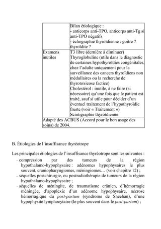 Bilan étiologique : 
- anticorps anti-TPO, anticorps anti-Tg si 
anti-TPO négatifs 
- échographie thyroïdienne : goitre ? 
thyroïdite ? 
Examens 
inutiles 
T3 libre (dernière à diminuer) 
Thyroglobuline (utile dans le diagnostic 
de certaines hypothyroïdies congénitales, 
chez l’adulte uniquement pour la 
surveillance des cancers thyroïdiens non 
médullaires ou la recherche de 
thyrotoxicose factice) 
Cholestérol : inutile, à ne faire (si 
nécessaire) qu’une fois que le patient est 
traité, sauf si utile pour décider d’un 
éventuel traitement de l’hypothyroïdie 
fruste (voir « Traitement ») 
Scintigraphie thyroïdienne 
Adapté des ACBUS (Accord pour le bon usage des 
soins) de 2004. 
B. Étiologies de l’insuffisance thyréotrope 
Les principales étiologies de l’insuffisance thyréotrope sont les suivantes : 
– compression par des tumeurs de la région 
hypothalamo-hypophysaire : adénomes hypophysaires le plus 
souvent, craniopharyngiomes, méningiomes… (voir chapitre 12) ; 
– séquelles postchirurgie, ou postradiothérapie de tumeurs de la région 
hypothalamo-hypophysaire ; 
– séquelles de méningite, de traumatisme crânien, d’hémorragie 
méningée, d’apoplexie d’un adénome hypophysaire, nécrose 
hémorragique du post-partum (syndrome de Sheehan), d’une 
hypophysite lymphocytaire (le plus souvent dans le post-partum) ; 
 