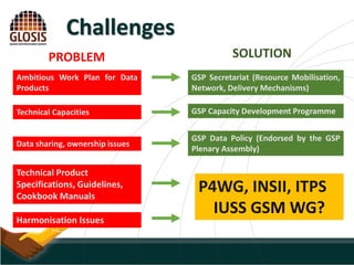 Challenges
Ambitious Work Plan for Data
Products
Data sharing, ownership issues
Technical Product
Specifications, Guidelines,
Cookbook Manuals
Technical Capacities
GSP Secretariat (Resource Mobilisation,
Network, Delivery Mechanisms)
GSP Capacity Development Programme
GSP Data Policy (Endorsed by the GSP
Plenary Assembly)
P4WG, INSII, ITPS
IUSS GSM WG?
PROBLEM SOLUTION
Harmonisation Issues
 