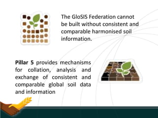 The GloSIS Federation cannot
be built without consistent and
comparable harmonised soil
information.
Pillar 5 provides mechanisms
for collation, analysis and
exchange of consistent and
comparable global soil data
and information
 