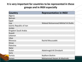 Country Representative in INSII
Algeria
Bahrain
Egypt
Iraq Waleed Muhammed Mikhlef Al-Shafie
Islamic Republic of Iran
Jordan
Kingdom Saudi Arabia
Kuwait
Lebanon
Libya
Morocco Rachid Moussadek
Oman
Palestine
Qatar
Sudan Abdelmagid Ali Elmobark
Syria
Tunisia Nadhem Brahim
Yemen Mohammed Hezam Al-Mashreki
It is very important for countries to be represented in these
groups and in INSII especially
 