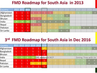 Gs42 Item 3 The Gftads Global Strategy Progress Over The First Five