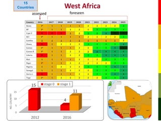 Gs42 Item 3 The Gftads Global Strategy Progress Over The First Five