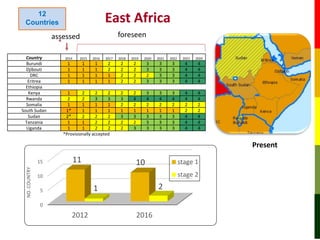 Gs42 Item 3 The Gftads Global Strategy Progress Over The First Five