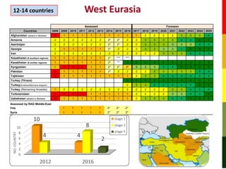 Gs42 Item 3 The Gftads Global Strategy Progress Over The First Five