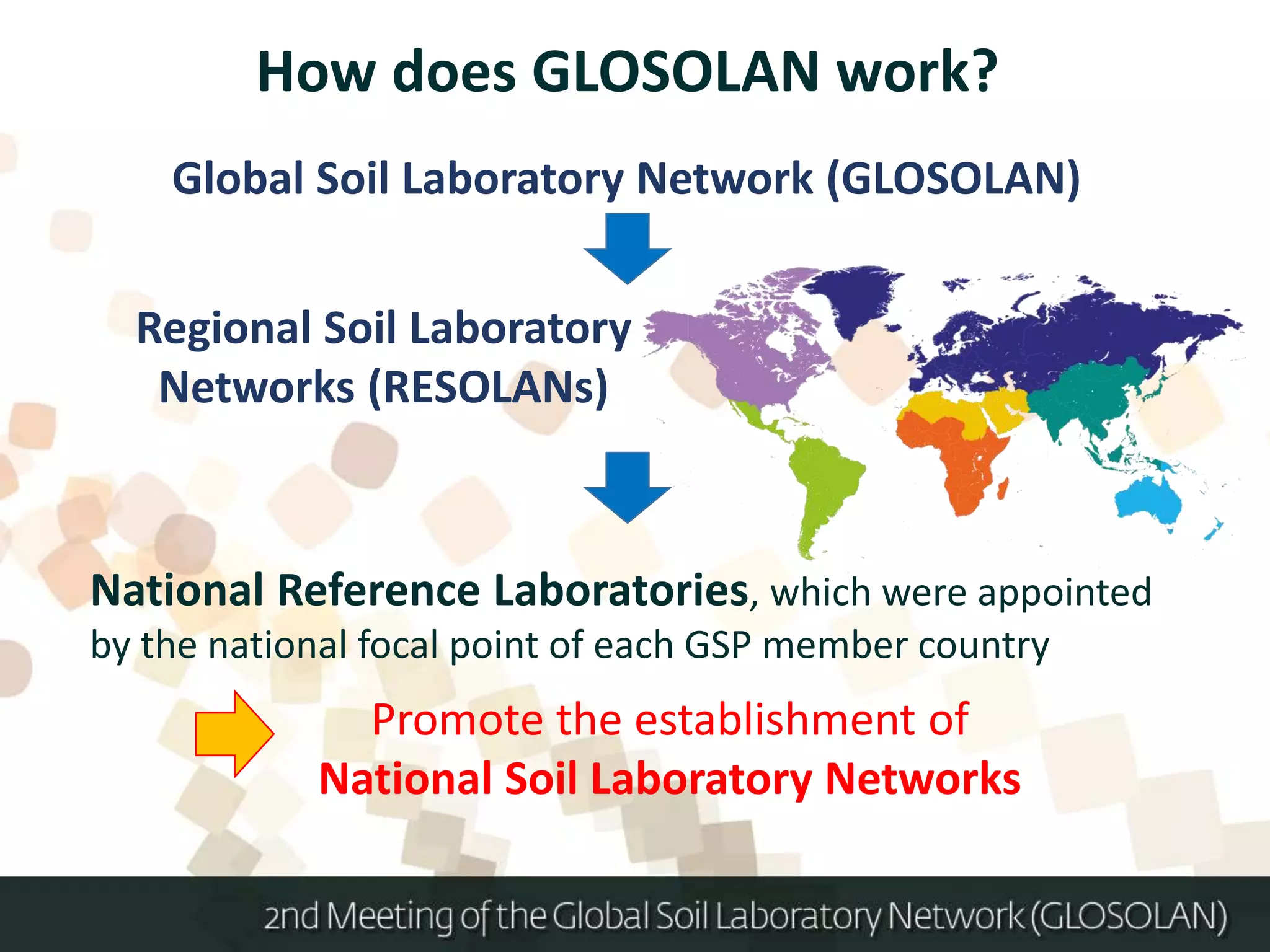 How does GLOSOLAN work?
Global Soil Laboratory Network (GLOSOLAN)
Regional Soil Laboratory
Networks (RESOLANs)
National Reference Laboratories, which were appointed
by the national focal point of each GSP member country
Promote the establishment of
National Soil Laboratory Networks
 