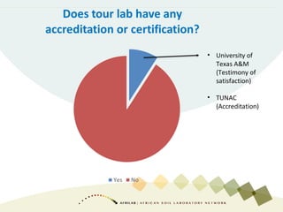 • University of
Texas A&M
(Testimony of
satisfaction)
• TUNAC
(Accreditation)
 