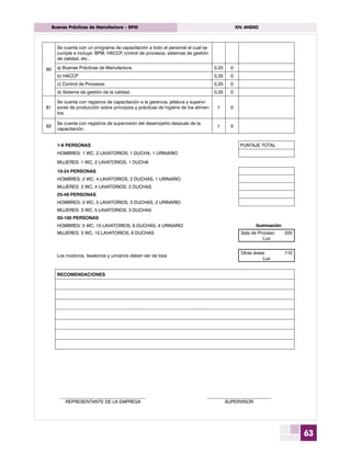 63
	 Buenas Prácticas de Manufactura - BPM	 XIV. ANEXO
80
Se cuenta con un programa de capacitación a todo el personal el cual se
cumple e incluye: BPM, HACCP, control de procesos, sistemas de gestión
de calidad, etc..
     
a) Buenas Prácticas de Manufactura. 0,25 0  
b) HACCP 0,25 0  
c) Control de Procesos. 0,25 0  
d) Sistema de gestión de la calidad. 0,25 0  
81
Se cuenta con registros de capacitación a la gerencia, jefatura y supervi-
sores de producción sobre principios y prácticas de higiene de los alimen-
tos.
1 0  
82
Se cuenta con registros de supervisión del desempeño después de la
capacitación.
1 0  
1-9 PERSONAS PUNTAJE TOTAL
HOMBRES: 1 WC, 2 LAVATORIOS, 1 DUCHA, 1 URINARIO
MUJERES: 1 WC, 2 LAVATORIOS, 1 DUCHA
10-24 PERSONAS
HOMBRES: 2 WC, 4 LAVATORIOS, 2 DUCHAS, 1 URINARIO
MUJERES: 2 WC, 4 LAVATORIOS, 2 DUCHAS
25-49 PERSONAS
HOMBRES: 3 WC, 5 LAVATORIOS, 3 DUCHAS, 2 URINARIO
MUJERES: 3 WC, 5 LAVATORIOS, 3 DUCHAS
50-100 PERSONAS
HOMBRES: 5 WC, 10 LAVATORIOS, 6 DUCHAS, 4 URINARIO Iluminación
MUJERES: 5 WC, 10 LAVATORIOS, 6 DUCHAS Sala de Proceso 220
Lux
Los inodoros, lavatorios y urinarios deben ser de loza
Otras áreas 110
Lux
RECOMENDACIONES
 
 
 
 
 
 
 
	_____________________________________	 ____________________________	
	 REPRESENTANTE DE LA EMPRESA	 SUPERVISOR
 