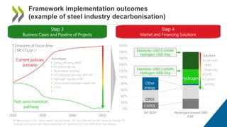 Item 3_Decarbonisation_Peline Atamer_OECD.pdf