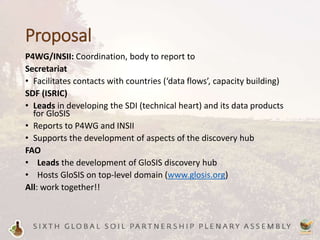 Proposal
P4WG/INSII: Coordination, body to report to
Secretariat
• Facilitates contacts with countries (‘data flows’, capacity building)
SDF (ISRIC)
• Leads in developing the SDI (technical heart) and its data products
for GloSIS
• Reports to P4WG and INSII
• Supports the development of aspects of the discovery hub
FAO
• Leads the development of GloSIS discovery hub
• Hosts GloSIS on top-level domain (www.glosis.org)
All: work together!!
 