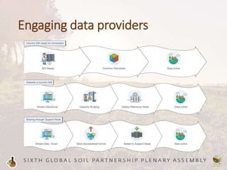 Engaging data providers
 