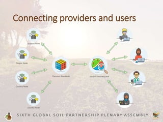 Connecting providers and users
 
