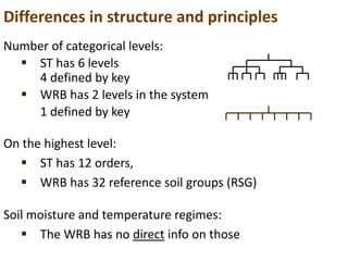 Wrb 1 Item 3: ST and WRB, an introduction | PDF