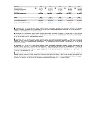 ENTRADAS 2010 2011 2012 2013 2014
Receitas de custeio ❶ 530.358,49 ❷ 595.665,74 ❸ 505.926,41 ❹ 636.730,47 ❺ 546.352,18
Aplicação Financeira custeio 9.423,77 67.675,82 79.401,98 98.540,95 164.562,26
Apropriação de saldos 0,00 433.228,05 610.775,66 248.044,04 -79.729,56
OuroCap 0,00 0,00 0,00 59.828,74 0,00
TOTAL GERAL DAS RECEITAS 539.782,26 1.096.569,61 1.196.104,05 1.043.144,20 631.184,88
SAÍDAS 2010 2011 2012 2013 2014
Despesas de custeio 106.554,21 485.793,95 948.060,01 1.122.873,76 762.148,84
TOTAL GERAL DAS DESPESAS 106.554,21 485.793,95 948.060,01 1.122.873,76 762.148,84
SALDOS A TRANSPORTAR DE CUSTEIO 433.228,05 610.775,66 248.044,04 -79.729,56 -130.963,96
❺ Receitas de 2014: R$ 546.352,18 como recurso relativo ao custeio administrativo proveniente da cobrança e o valor de R$ 164.562,26 de
aplicação financeira no período. A esses valores foram acrescidos o saldo de 2013, no valor de - R$ 79.729,56. Os gastos de custeio de 2014
foram de R$ 762.148,84 e o resultado da execução levou em conta absorção do saldo de 2013 conforme equação: (546.352,18 + 164.562,26 -
79.729,56 - 762.148,84) = - R$ 130.963,96 a ser compensado com a entrada da parcelas dos 3º e 4º Trimestre de 2014.
❶ Receitas de 2010: R$ 530.358,49, como recurso relativo ao custeio administrativo proveniente da cobrança e R$ 9.423,77, de aplicação
financeira. Os gastos de custeios em 2010 totalizaram R$ 106.554,21 e o resultado é demonstrado na equação: (R$ 530.358,49 + 9.423,77 -
106.554,21) = R$ 433.228,08, saldo transportado para 2011.
❷ Receitas de 2011: R$ 595.665,74, recurso relativo ao custeio administrativo proveniente da cobrança e o valor de R$ 67.675,82 de aplicação
financeira. Os gastos de custeio em 2011 totalizaram 485.793,95 e o resultado da execução é: (R$ 595.665,74+ R$ 67.675,82+ R$ 433.228,05 -
R$ 485.793,95) = R$ 177.547,61, saldo transportado para 2012.
❸ Receitas de 2012: R$ 505.926,41, como recurso relativo ao custeio administrativo proveniente da cobrança e o valor de R$ 79.401,98 de
aplicação financeira no período. Os gastos de custeio de 2012 foram de R$948.060,01 e o resultado da execução levou em conta os saldos dos
exercícios de 2010 e 2011, conforme equação (R$ 505.926,41 + R$ 79.401,98+ 433.228,05+177.547,61 - R$ 948.060,01) = R$ 248.044,04,
transportado para 2013.
❹ Receitas de 2013: R$ 636.730,47, como recurso relativo ao custeio administrativo proveniente da cobrança e o valor de R$ 98.540,95 de
aplicação financeira no período. A esses valores foram acrescidos o saldo transportado de 2012, no valor de R$ 248.044,04 e o resgate do
Ourocap no valor de R$ 59.828,74. Os gastos de custeio de 2013 foram de R$ 1.122.873,76 e o resultado da execução levou em conta os saldos
dos exercícios de 2010, 2011 e 2012 conforme equação (R$ 636.730,471 + R$ 98.540,95+ 248.044,04+ R$ 59.828,74 - R$ 1.122.873,76) = R$
(79.729,56), a ser compensado em 2014.
 