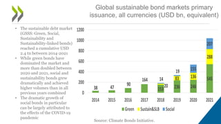 Item 4a_Green Bonds_Nelly Petkova_OECD.pdf