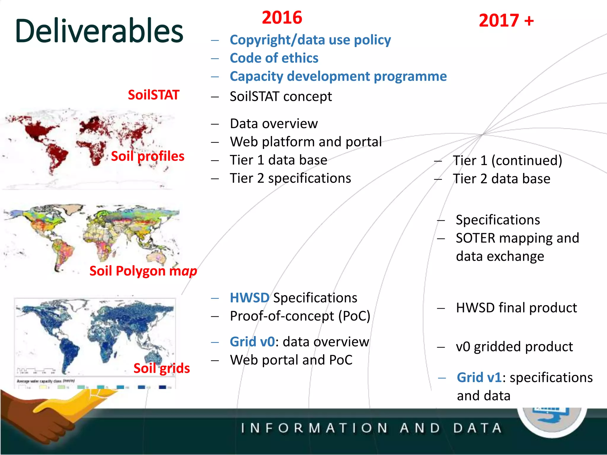 Deliverables
Soil Polygon map
 SoilSTAT concept
Soil profiles
 Data overview
 Web platform and portal
 Tier 1 data base
 Tier 2 specifications
 Copyright/data use policy
 Code of ethics
 Capacity development programme
2016
SoilSTAT
Soil grids
 Tier 1 (continued)
 Tier 2 data base
2017 +
 Specifications
 SOTER mapping and
data exchange
 HWSD Specifications
 Proof-of-concept (PoC)
 HWSD final product
 Grid v0: data overview
 Web portal and PoC
 v0 gridded product
 Grid v1: specifications
and data
 
