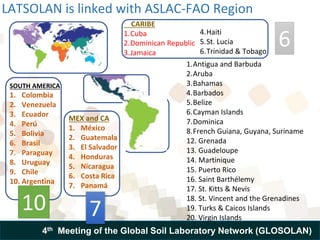 Item 5. Report from the Latin American Soil Laboratory Network ...