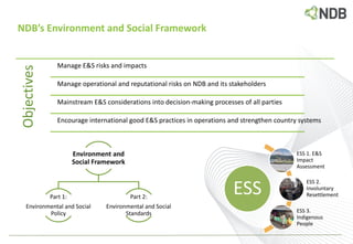 NDB’s Environment and Social FrameworkObjectives
Manage E&S risks and impacts
Manage operational and reputational risks on NDB and its stakeholders
Mainstream E&S considerations into decision-making processes of all parties
Encourage international good E&S practices in operations and strengthen country systems
Environment and
Social Framework
Part 1:
Environmental and Social
Policy
Part 2:
Environmental and Social
Standards
ESS
ESS 1. E&S
Impact
Assessment
ESS 2.
Involuntary
Resettlement
ESS 3.
Indigenous
People
 