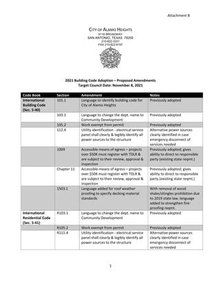 Item # 5 & 6 - ICC code adoption | PDF