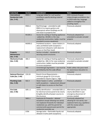 Item # 5 & 6 - ICC code adoption | PDF