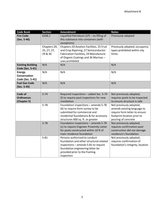 Item # 5 & 6 - ICC code adoption | PDF