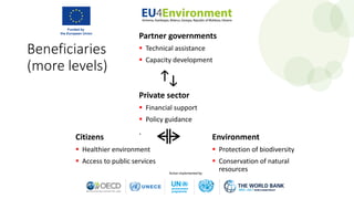Beneficiaries
(more levels)
Partner governments
 Technical assistance
 Capacity development
Private sector
 Financial support
 Policy guidance
.
Citizens
 Healthier environment
 Access to public services
Environment
 Protection of biodiversity
 Conservation of natural
resources
.
 