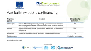 Azerbaijan – public co-financing
Programme
pipeline
Investment Estimated public
co-financing
Water supply Increase of the drinking water supply coverage by construction water intakes and
wells, pumping stations, a water distribution network with all supporting elements
75%
Irrigation Irrigation and drainage networks by rehabilitation of the existing but deteriorated
infrastructure
50%
Wastewater Small-scale wastewater collection network and wastewater treatment plants 75%
Side investments Provided by municipalities
Source: OECD, OPTIC model.
 
