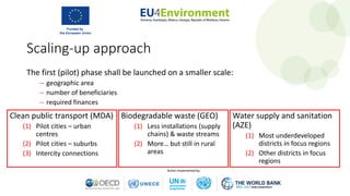 Scaling-up approach
The first (pilot) phase shall be launched on a smaller scale:
− geographic area
− number of beneficiaries
− required finances
Clean public transport (MDA)
(1) Pilot cities – urban
centres
(2) Pilot cities – suburbs
(3) Intercity connections
Biodegradable waste (GEO)
(1) Less installations (supply
chains) & waste streams
(2) More… but still in rural
areas
Water supply and sanitation
(AZE)
(1) Most underdeveloped
districts in focus regions
(2) Other districts in focus
regions
 