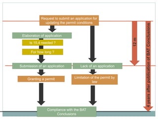 Batbat Process Implementation of BAT approach | PPTX