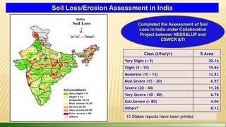 National Bureau Of Soil Survey Icar - National Bureau Of Soil Survey And Land Use Planning