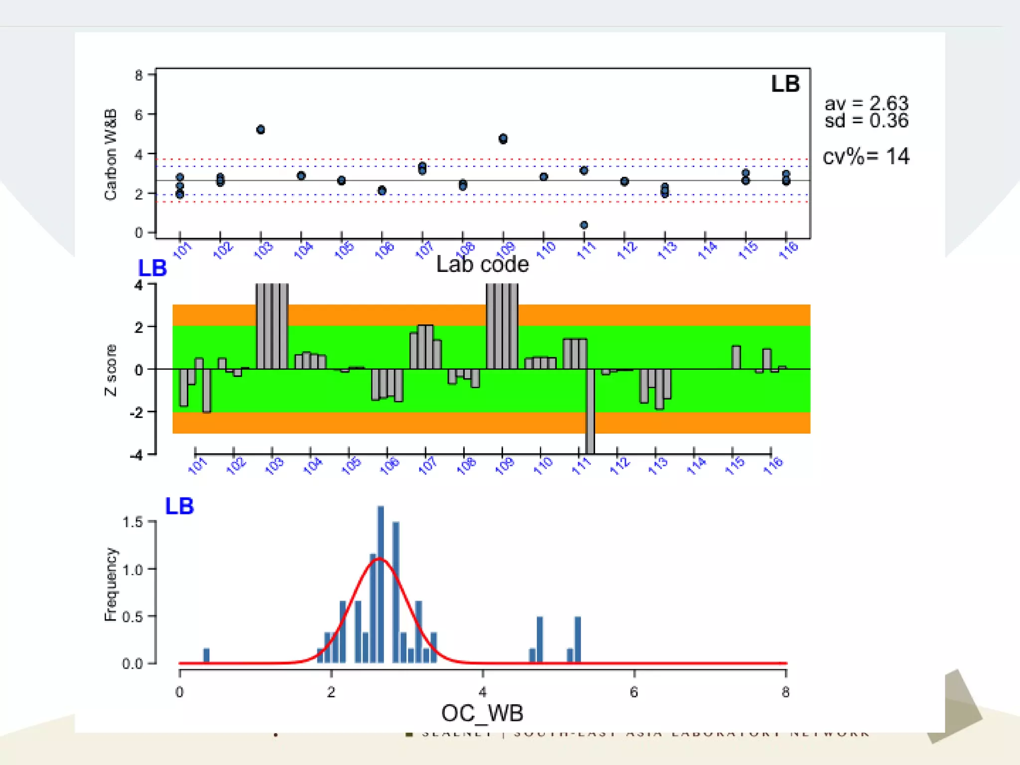Item 5. Evaluation of the ring test results | PPT | Geology | Science