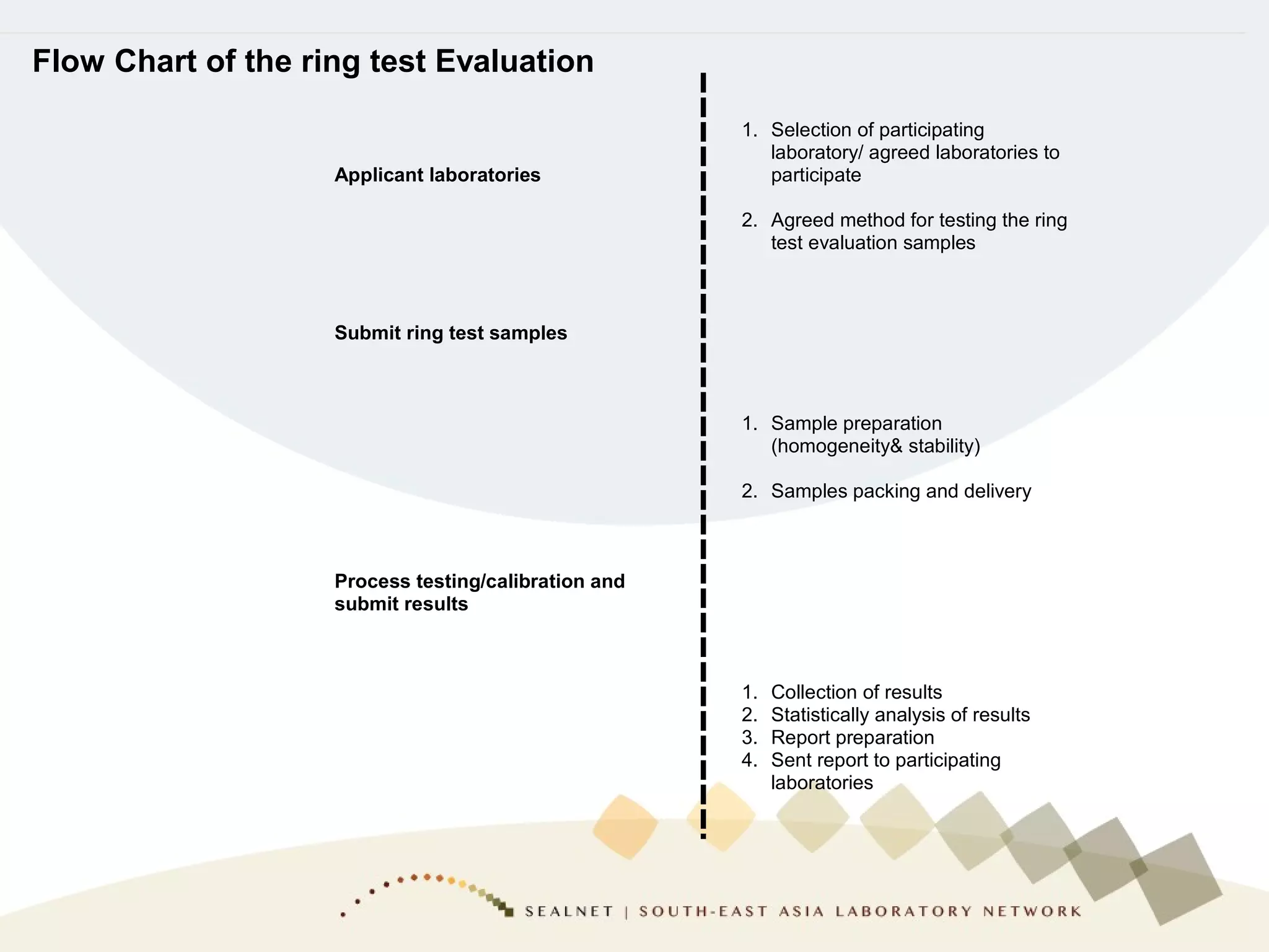 Item 5. Evaluation of the ring test results | PPT | Geology | Science