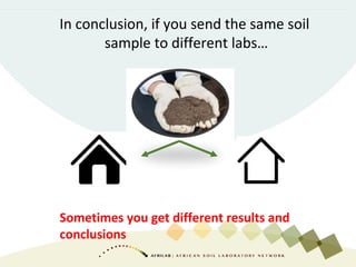 In conclusion, if you send the same soil
sample to different labs…
Sometimes you get different results and
conclusions
 
