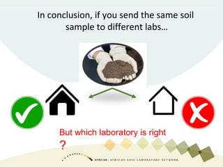 In conclusion, if you send the same soil
sample to different labs…
But which laboratory is right
?
 