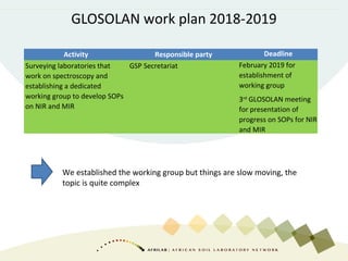 GLOSOLAN work plan 2018-2019
Activity Responsible party Deadline
Surveying laboratories that
work on spectroscopy and
esta...