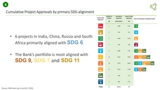Source: NDB data (up to end-Q2, 2020)
Cumulative Project Approvals by primary SDG alignment
• 6 projects in India, China, ...