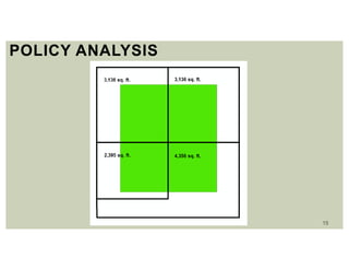 15
POLICY ANALYSIS
 