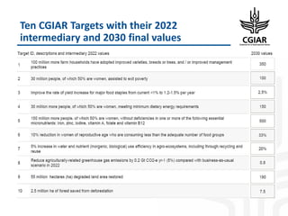 Ten CGIAR Targets with their 2022
intermediary and 2030 final values
 