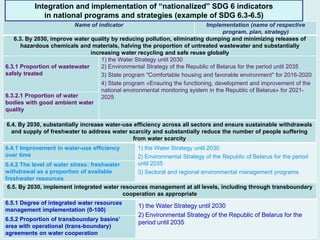 Item 6 Strategic Planning for Water Security and Water-related SDGs ...