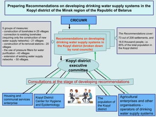 Item 6 Strategic Planning for Water Security and Water-related SDGs ...